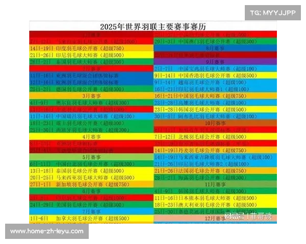 世界羽联年度会议聚焦赛事日程调整与球员疲劳管理问题